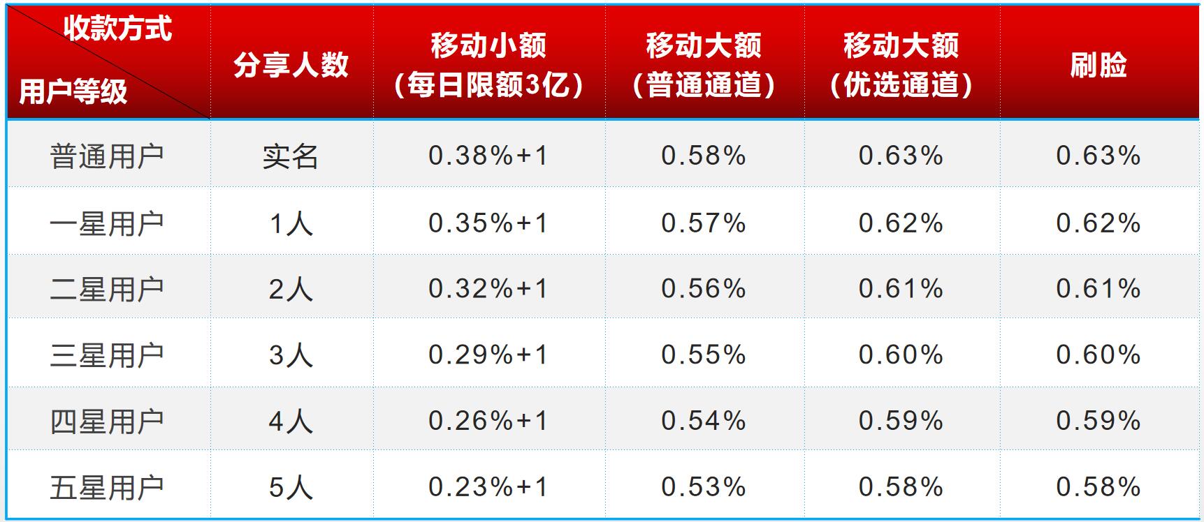 聚赢家POS机PLUS是什么？(图3)