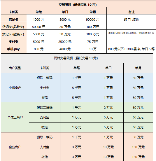 聚赢家POS机限额