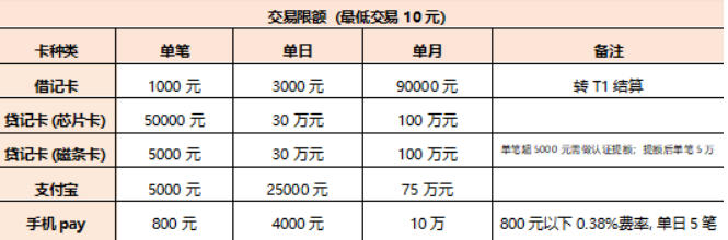 聚赢家POS机刷卡限额是多少？