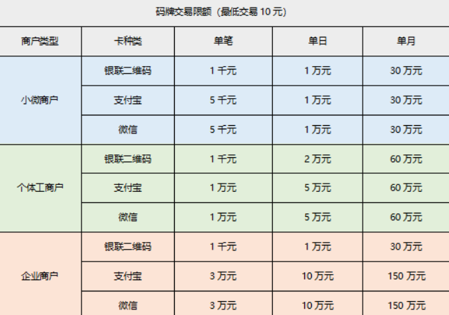 聚赢家扫码牌限额多少？