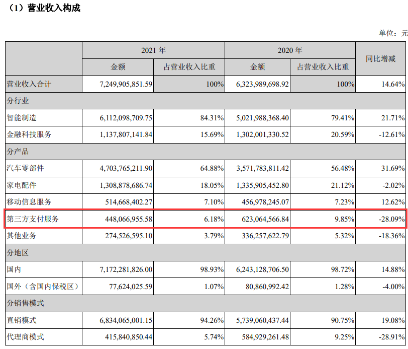 联动优势2021年业绩公布，营收4.48亿_合肥那个银行办理刷卡机