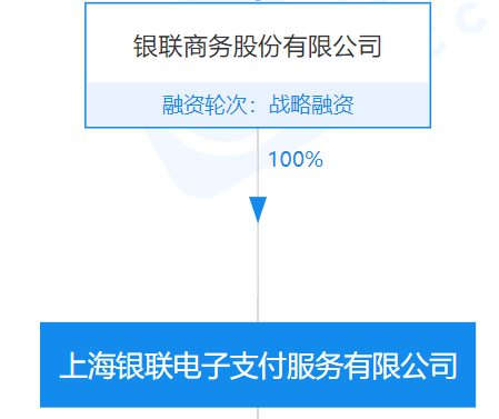 去银行办理刷卡机需要钱吗_3张支付牌照转让股权