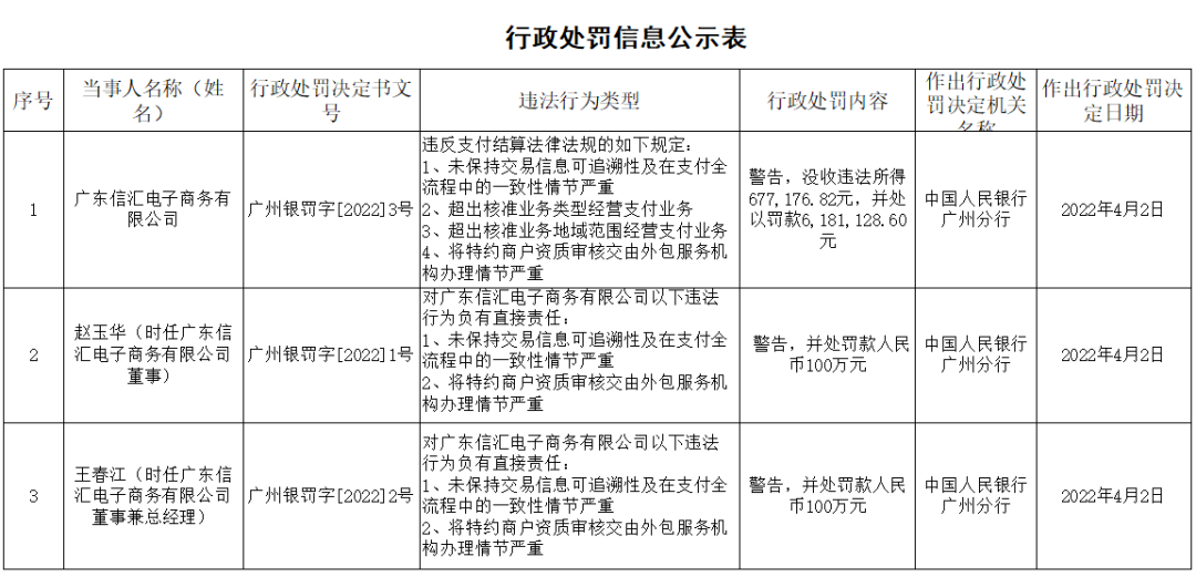 怎么办理pos机费用_这家支付公司被罚886万，董事长已被立案！