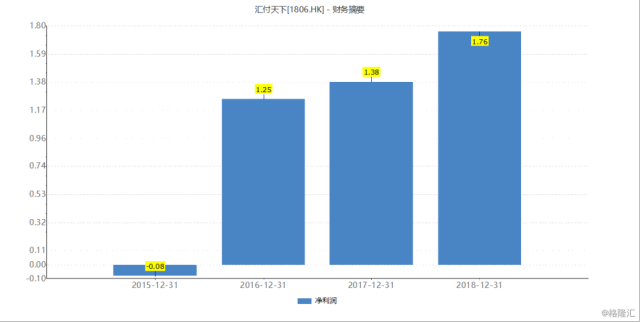 易生支付(01806.HK)：大力度施行股份激励计划，加速价值回归(图1)