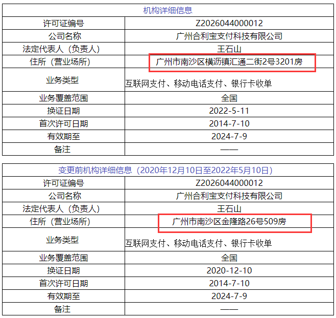 乐刷、汇付、合利宝等6家支付公司变更信息_招商银行pos机办理(图3)