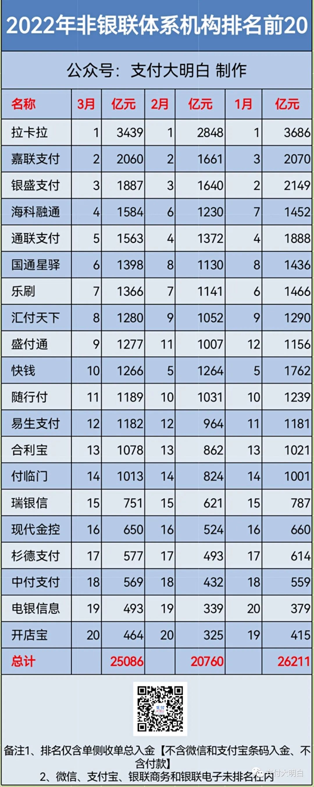 【利好】信用卡总授信额度超过21万亿，每5分钟交易量近3亿
