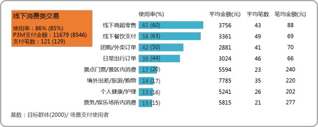 支付市场研究报告！全国移动支付用户有8.9亿人(图7)