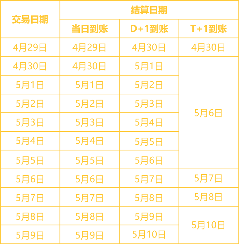 2021年易生支付POS机五一假期结算通知