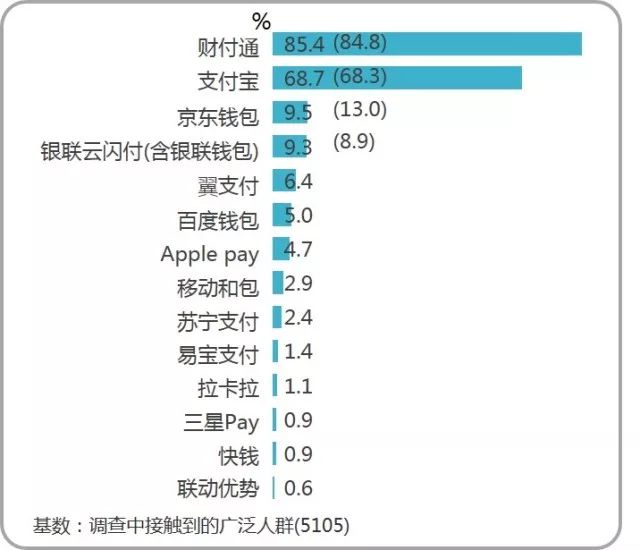 支付市场研究报告！全国移动支付用户有8.9亿人(图9)