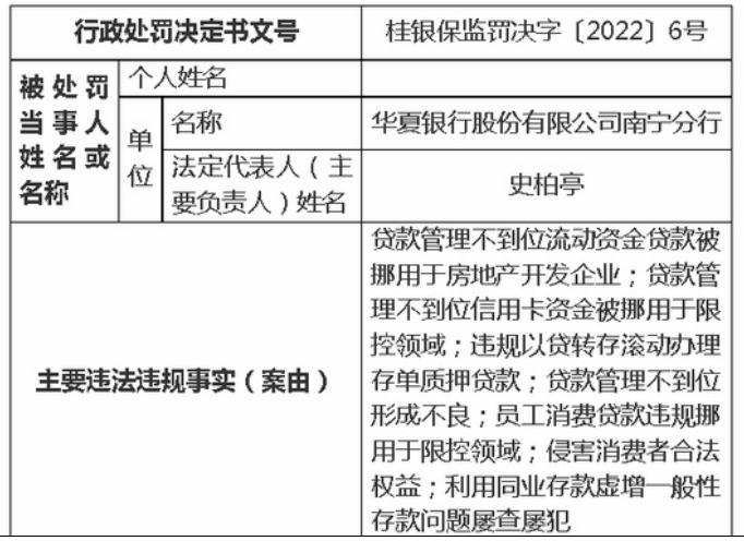 华夏银行因信用卡资金违规被罚285万!(图2) 华夏银行因信用卡资金违规被罚285万!(图2)