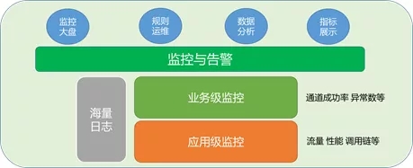 钛客头条 | 手握架构杀手锏 赢在数字化时代(图3)