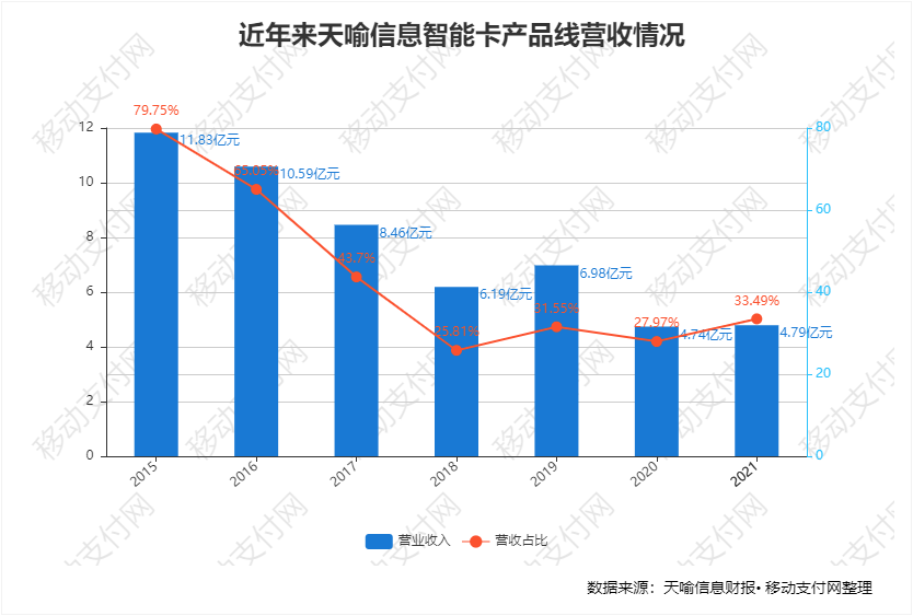 全国最好的pos机排名_天喻信息财报：营收利润双降下，积极抢占数字人民币市场先机