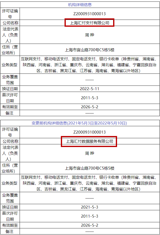 乐刷、汇付、合利宝等6家支付公司变更信息_招商银行pos机办理(图1)