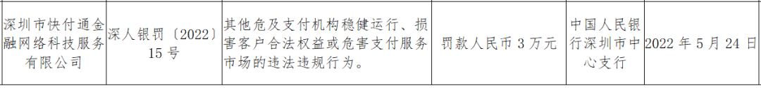 违规行为罕见！这家支付公司被罚并被列入经营异常...(图1)