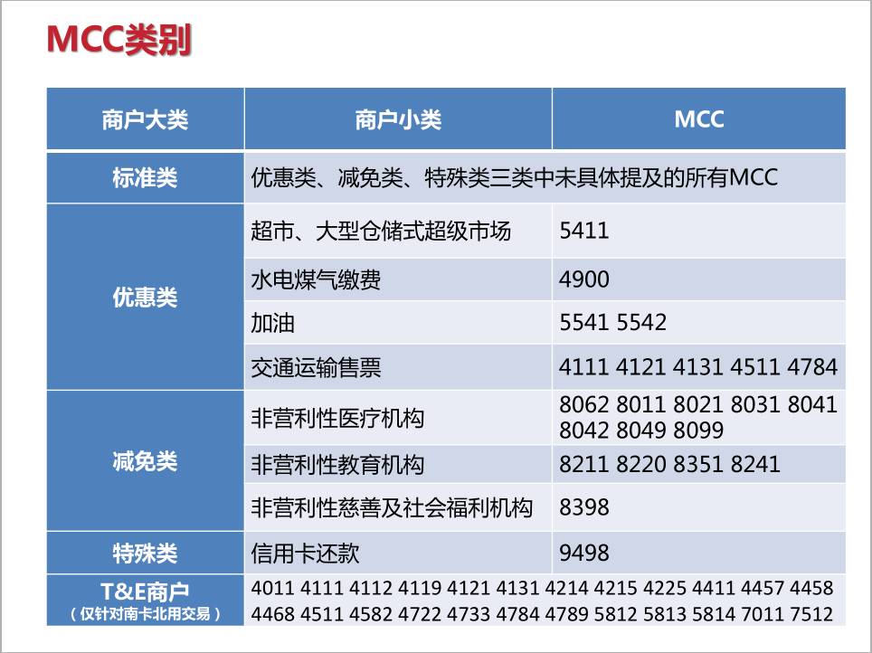 解密：收单机构的刷卡手续费成本究竟是多少？(图3)