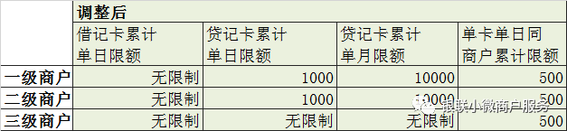 银联正式宣布限额，央行新政即将执行！(图2)