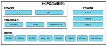 钛客头条 | 手握架构杀手锏 赢在数字化时代(图2)