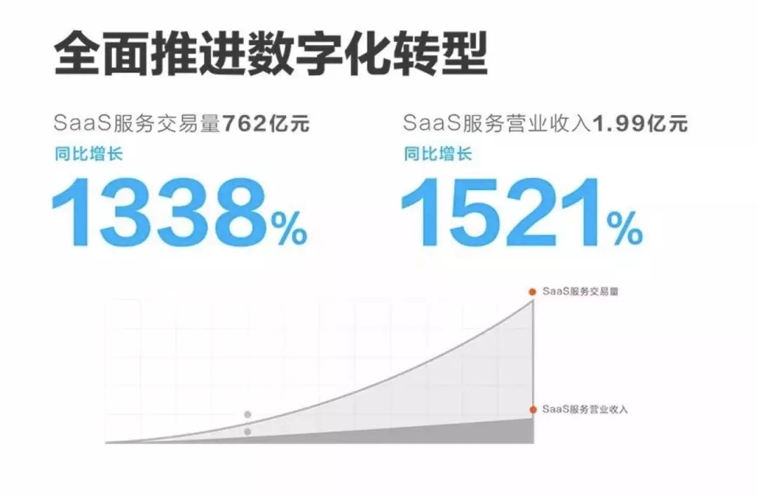 易生支付半年报出炉：支付交易量1.06万亿，净利润1.42亿，同比增长73%！(图3)