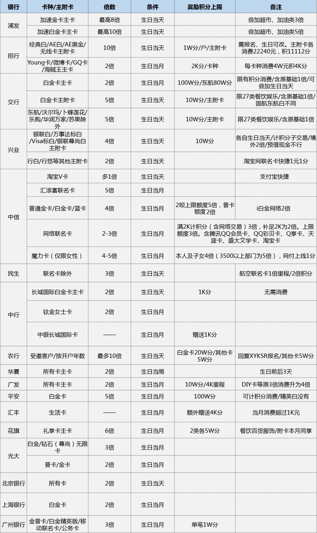 聚赢家POS机干货：用了这么久的信用卡，我竟然错过了这么多(图1)