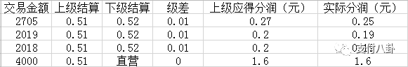 代理这款POS机的注意：快看看你的后台分润有没有被偷！_银行办理刷卡机pos机(图3)