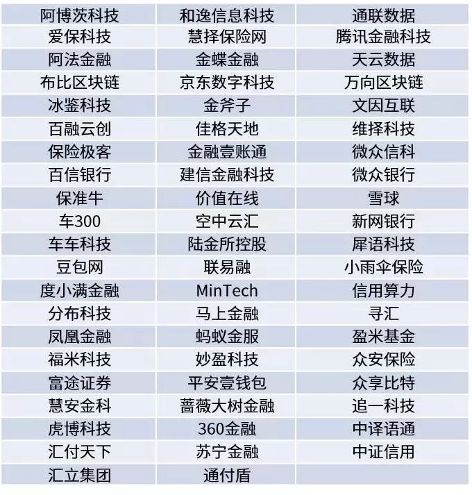 四度入选!易生支付荣登毕马威领先金融科技50企业榜单(图3) 四度入选!易生支付荣登毕马威领先金融科技50企业榜单(图3)
