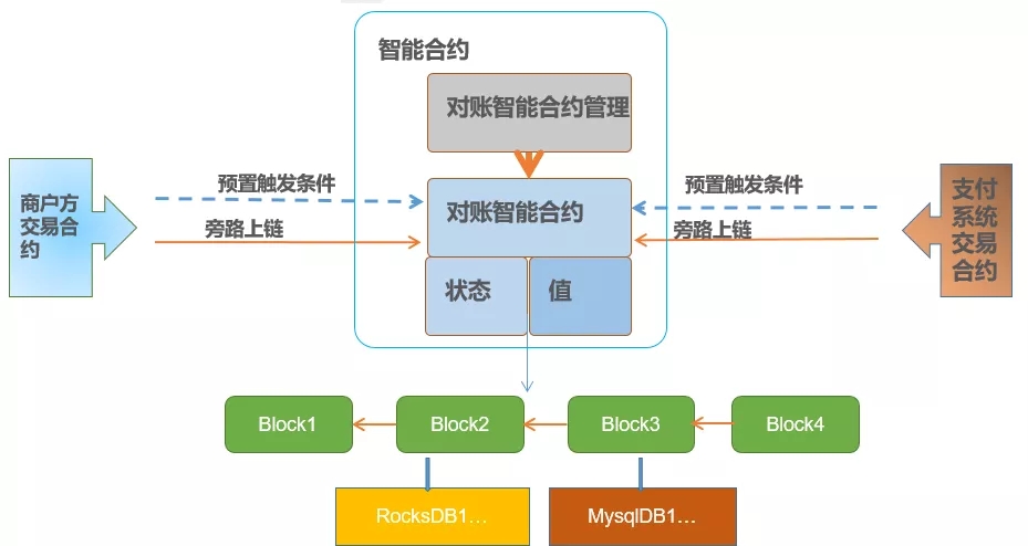 易生支付钛客头条 | 关于区块链+支付，这些你不可不知！