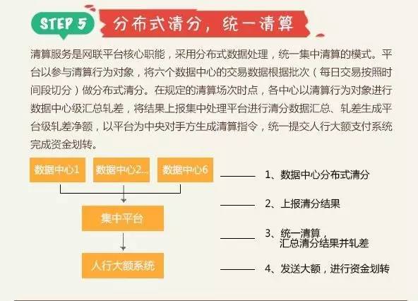 【网联】股权曝光！央行、银联、汇付、拉卡拉、瑞银信、杉德、银盛等成股东(图11)