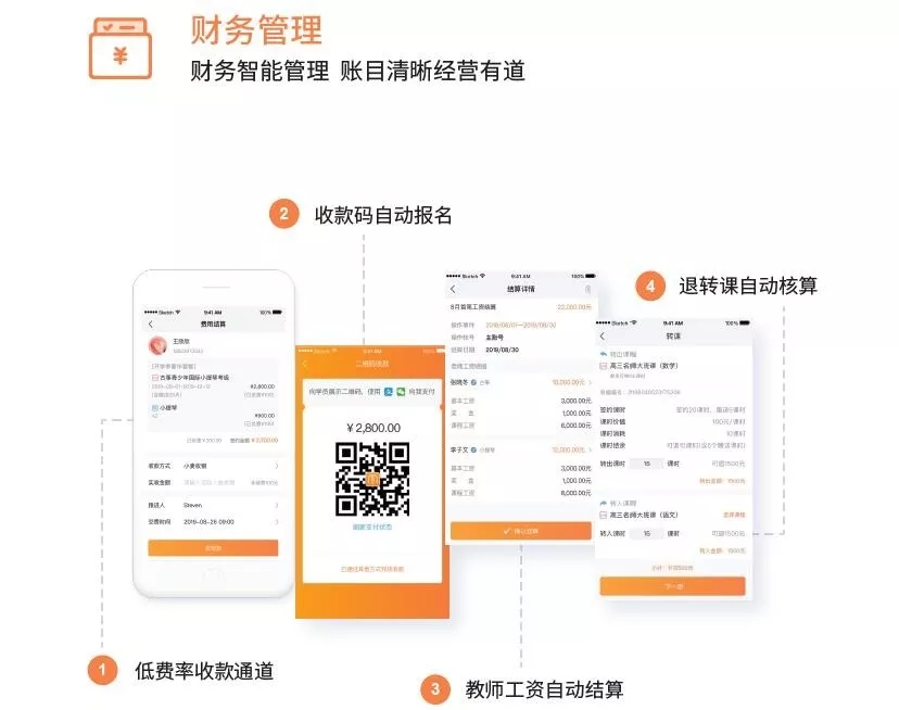 易生支付伙伴故事 | 年增长超8倍 小麦助教做对了什么?(图3) 易生支付伙伴故事 | 年增长超8倍 小麦助教做对了什么?(图3)