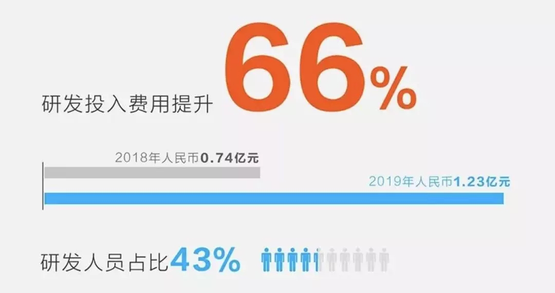 易生支付半年报出炉：支付交易量1.06万亿，净利润1.42亿，同比增长73%！