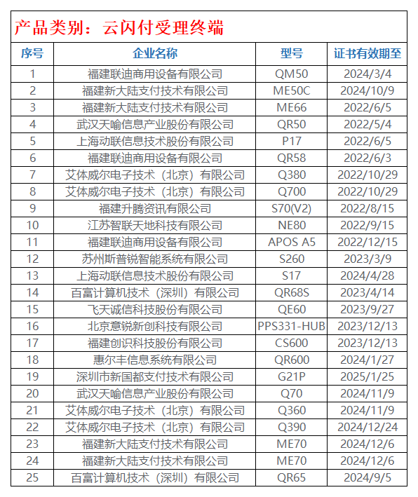 个人银联pos机办理_230款POS受理终端通过银联安全认证(图4)