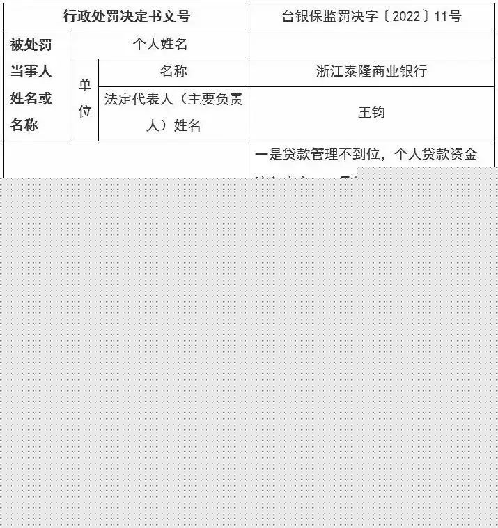 银行员工出借信用卡给他人使用！银行被罚