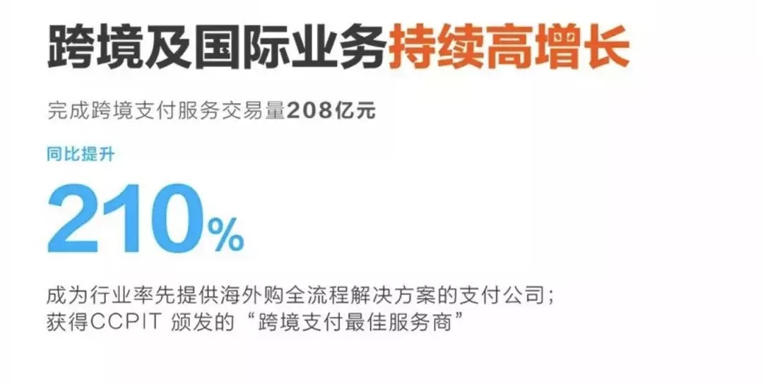 易生支付半年报出炉：支付交易量1.06万亿，净利润1.42亿，同比增长73%！(图4)