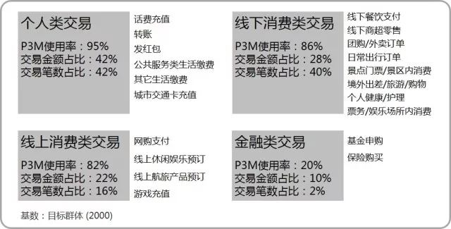 支付市场研究报告！全国移动支付用户有8.9亿人(图4)