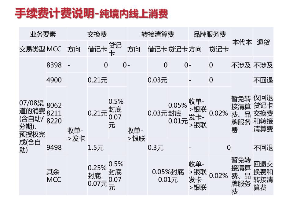 解密：收单机构的刷卡手续费成本究竟是多少？(图5)