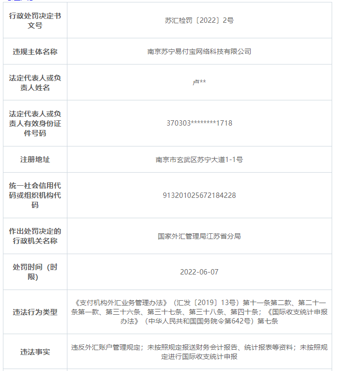 12家支付机构去年因反洗钱被罚4481万元......(图3)