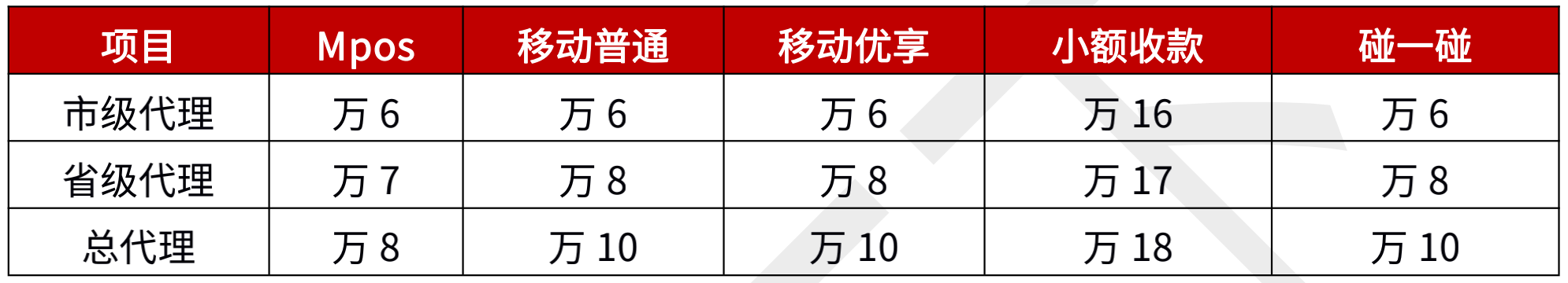 聚赢家POS机Plus代理政策(图1)