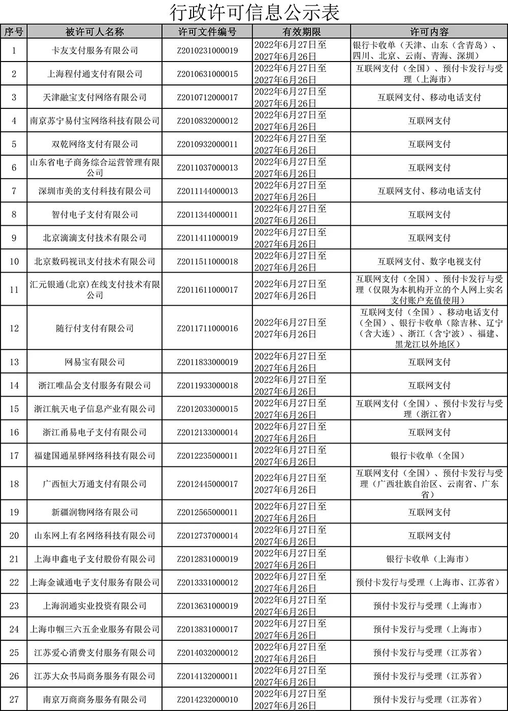 嘉联支付被中止续展！第四批续牌结果出炉！(图2)