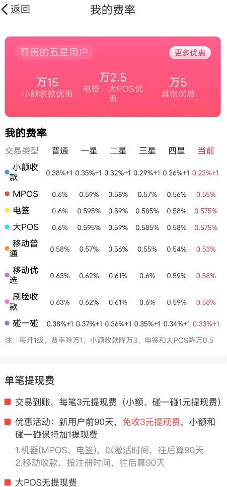 聚赢家POS机Plus代理(总代)，聚赢家POS机Plus代理政策模式(图2)