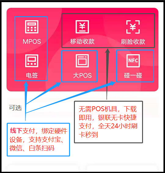 汇开优店升级版聚赢家POS机宝plus，安全稳定的刷卡更划算！(图1)