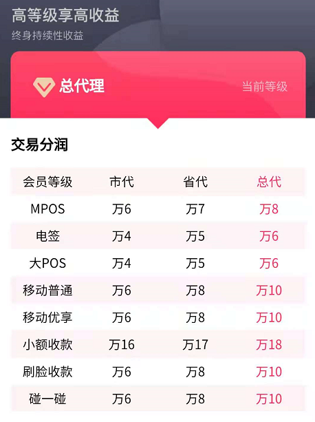 聚赢家POS机Plus代理(总代)，聚赢家POS机Plus代理政策模式(图1)