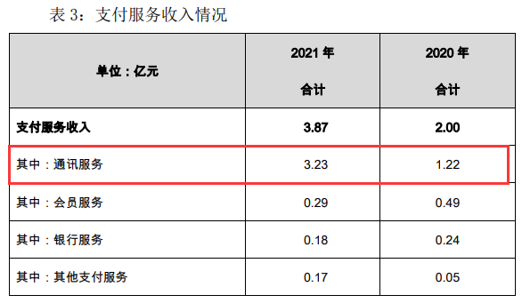 流量卡真赚钱！拉卡拉POS终端通讯服务费收入爆涨至3.23亿元