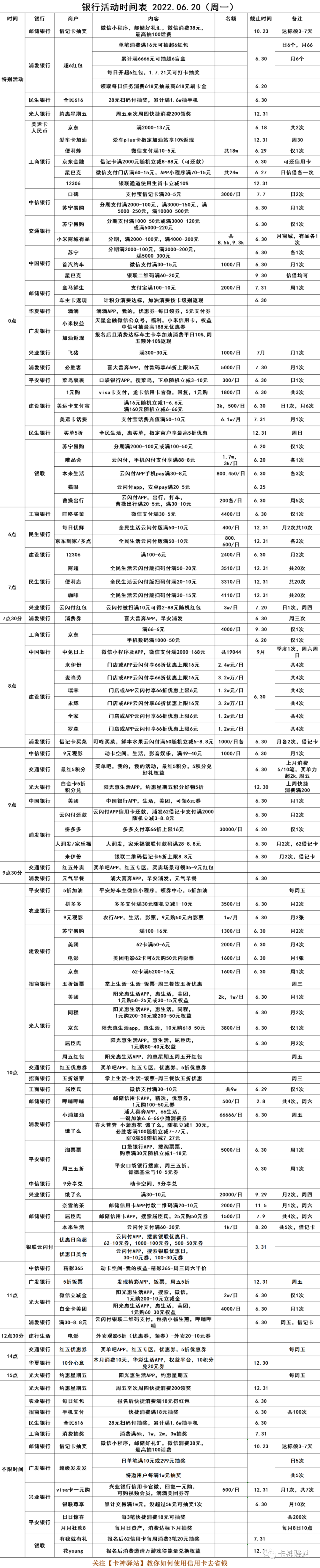 2022.06.20（周一），银行优惠活动(图17)