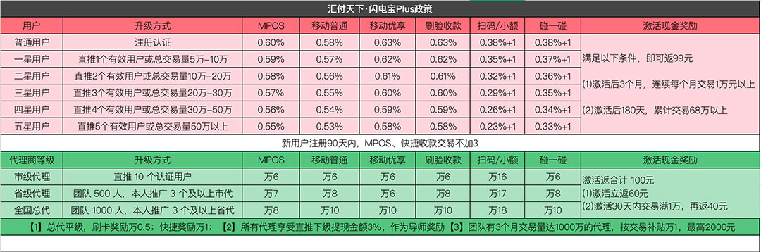 2021 POS机器代理必须是一个平台付世界『聚赢家POS机』手机POS