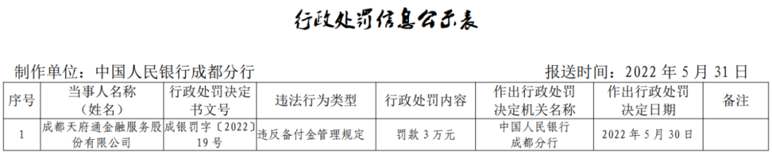 这两家即将要续展牌照的支付机构被罚(图2)