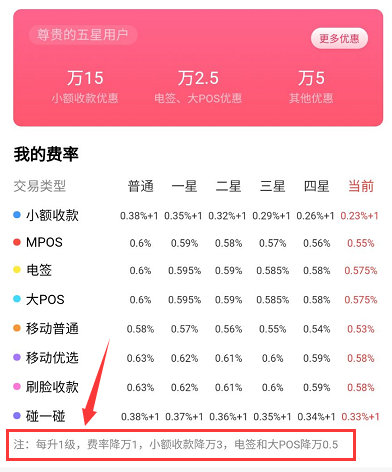 聚赢家POS机费率表，1万手续费低至53，分享刷卡0成本！(图1)