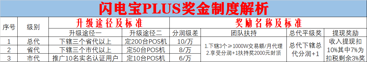 聚赢家POS机如何推广代理赚钱？plus政策解析(图2)