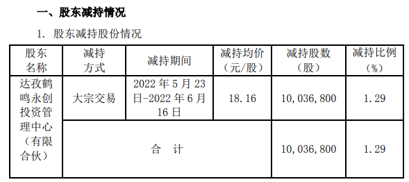 交易量排名第一，为何雷军、联想等多位股东大幅减持拉卡拉股份？(图5)