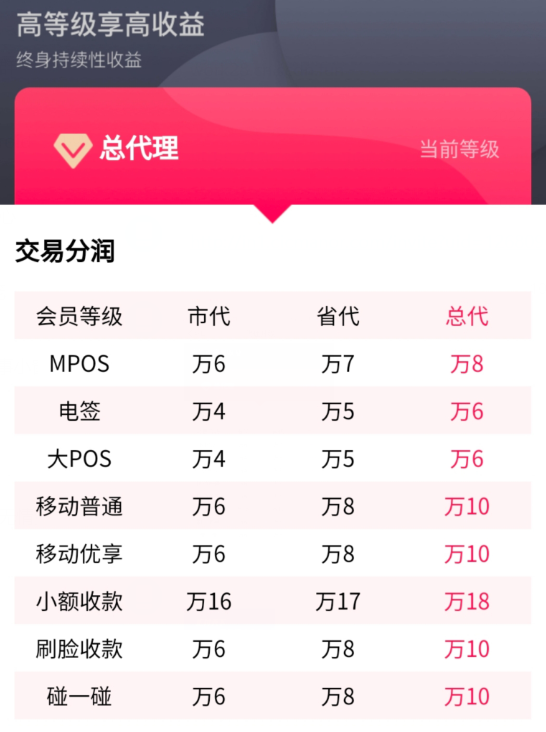 聚赢家POS机总代理招聘，聚赢家POS机总代政策优势(图2)