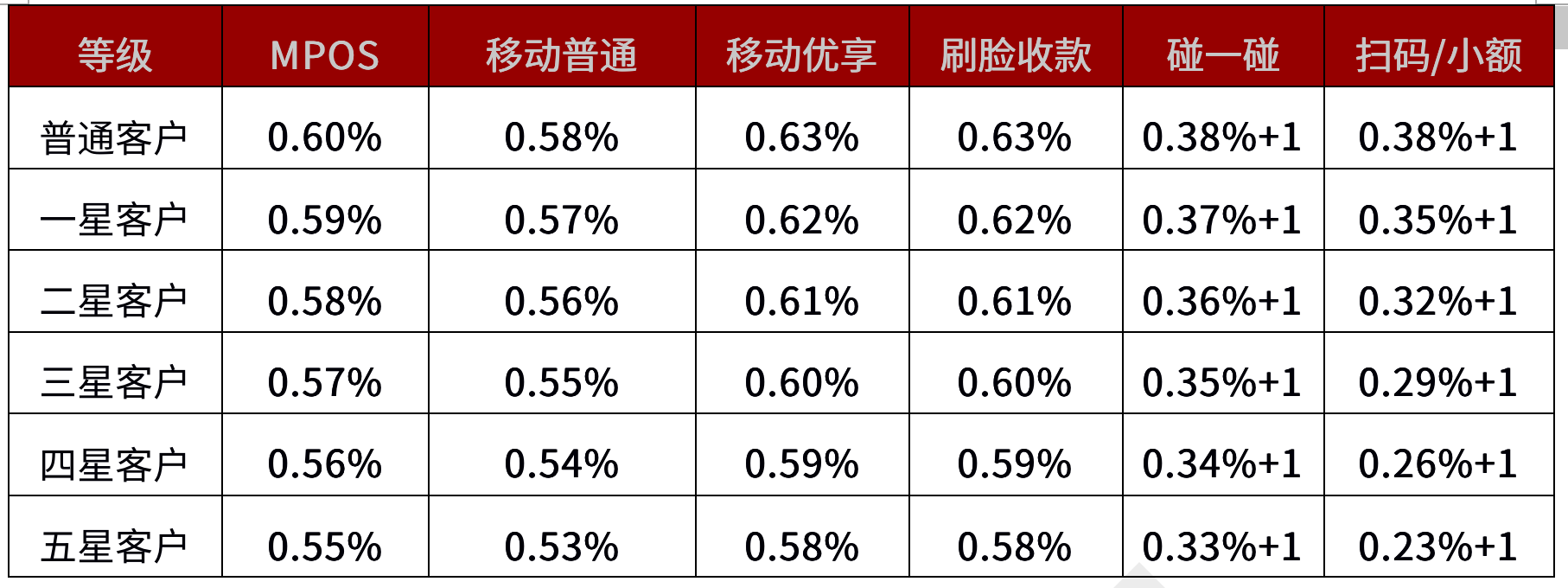 聚赢家POS机Plus APP如何下载？聚赢家POS机Plus什么是官方邀请码？(图3)