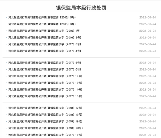 17张罚单！贷款给银行捅娄子啦～
